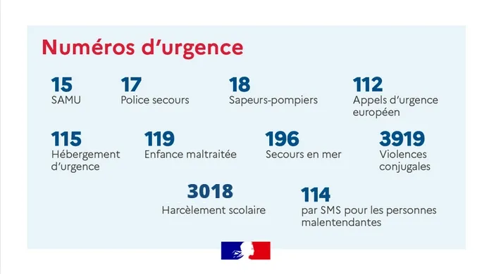 Numéros d'urgence nationaux